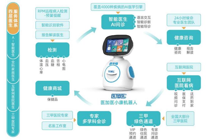 智慧養(yǎng)老新篇章 萬宏集團(tuán)引進(jìn)健康機(jī)器人，開啟遠(yuǎn)程醫(yī)療新紀(jì)元