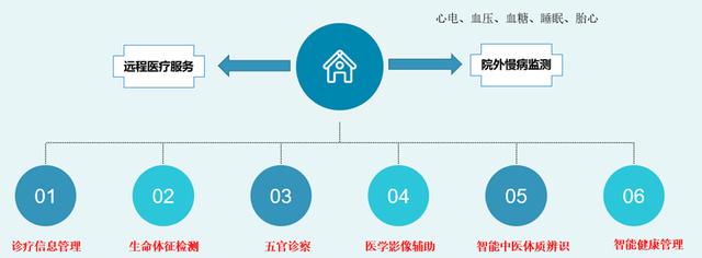 科技賦能基層醫(yī)療 打造智能全科診室，助推慢病一體化門(mén)診與遠(yuǎn)程健康管理服務(wù)升級(jí)