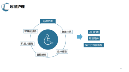 護(hù)理服務(wù)創(chuàng)新 遠(yuǎn)程健康管理模式的崛起與挑戰(zhàn)